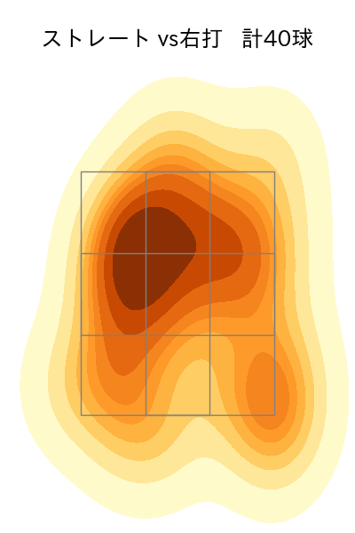 澤田 圭佑 配球ヒートマップ(2023年8月)