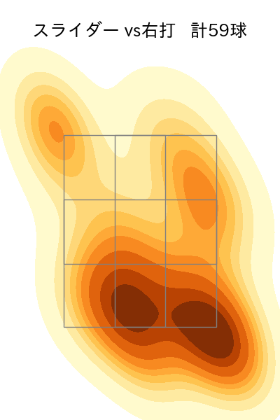 小島 和哉 配球ヒートマップ(2023年9月)