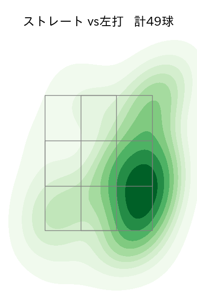 美馬 学 配球ヒートマップ(2023年9月)