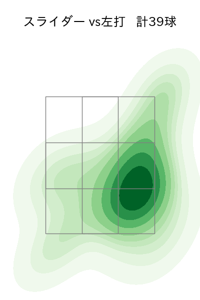 美馬 学 配球ヒートマップ(2023年9月)