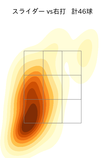 美馬 学 配球ヒートマップ(2023年9月)