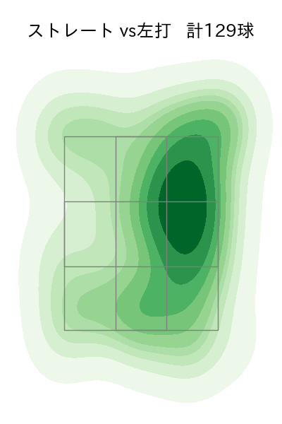 種市 篤暉 配球ヒートマップ(2023年9月)