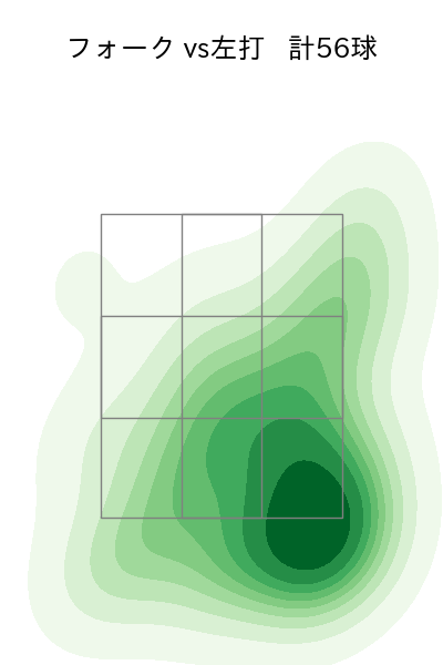 種市 篤暉 配球ヒートマップ(2023年9月)