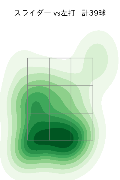 種市 篤暉 配球ヒートマップ(2023年9月)
