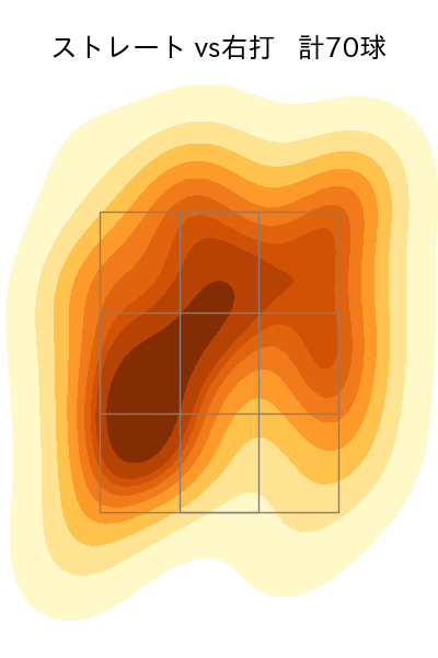 種市 篤暉 配球ヒートマップ(2023年9月)