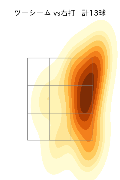 種市 篤暉 配球ヒートマップ(2023年9月)