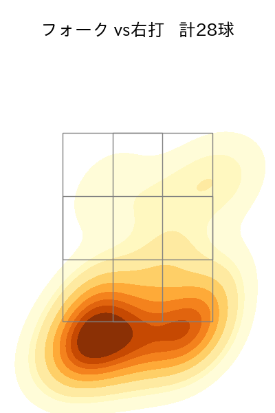 種市 篤暉 配球ヒートマップ(2023年9月)