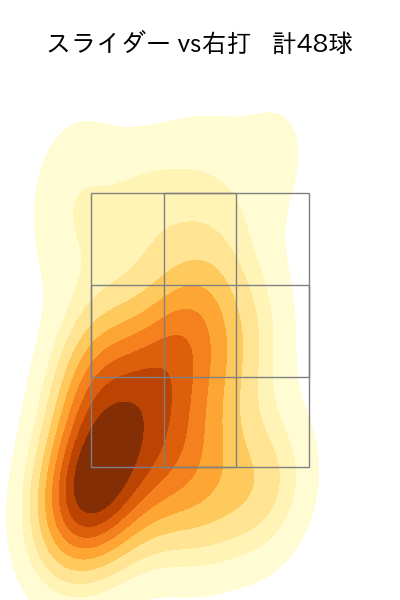 種市 篤暉 配球ヒートマップ(2023年9月)