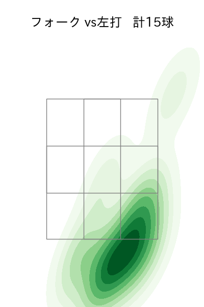 佐々木 朗希 配球ヒートマップ(2023年9月)