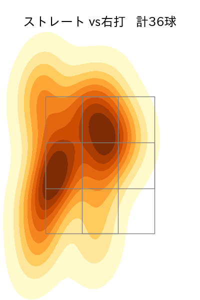 佐々木 朗希 配球ヒートマップ(2023年9月)