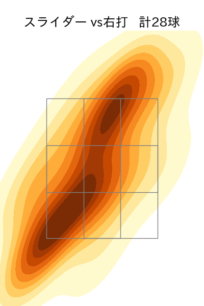 佐々木 朗希 配球ヒートマップ(2023年9月)