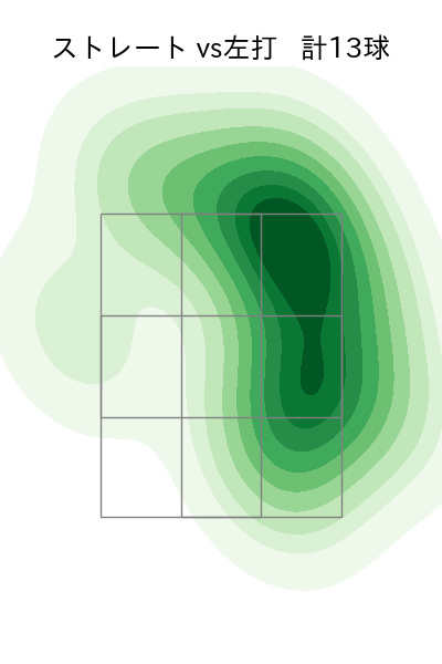 東條 大樹 配球ヒートマップ(2023年9月)