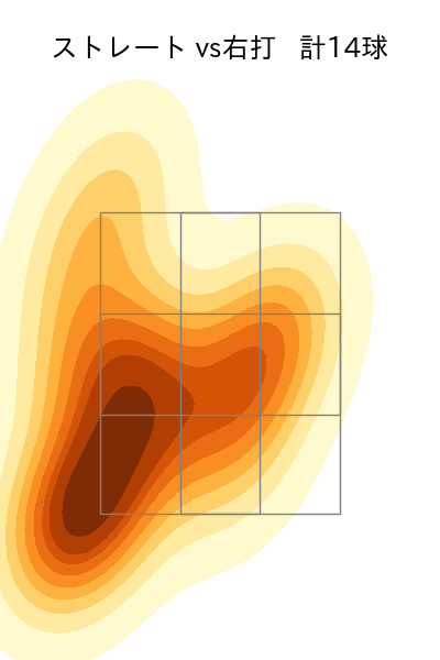 東條 大樹 配球ヒートマップ(2023年9月)