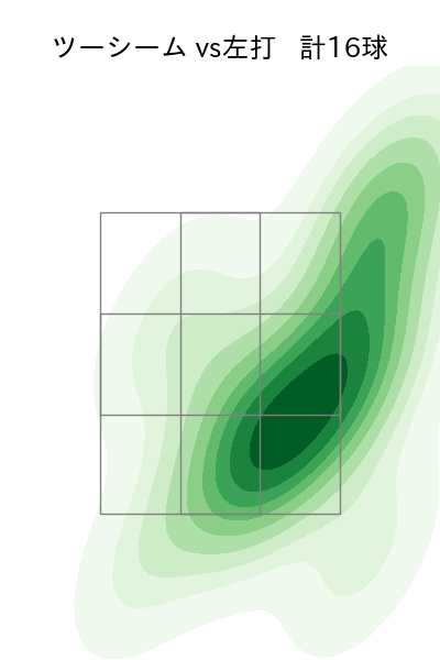 東妻 勇輔 配球ヒートマップ(2023年9月)