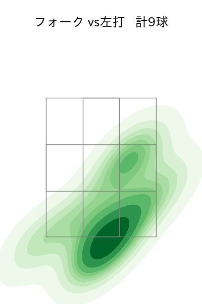 東妻 勇輔 配球ヒートマップ(2023年9月)