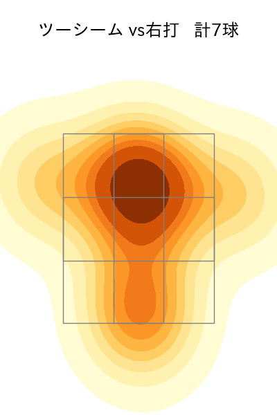 東妻 勇輔 配球ヒートマップ(2023年9月)