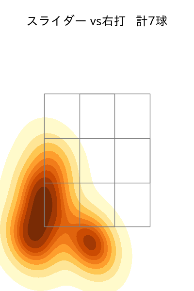 東妻 勇輔 配球ヒートマップ(2023年9月)
