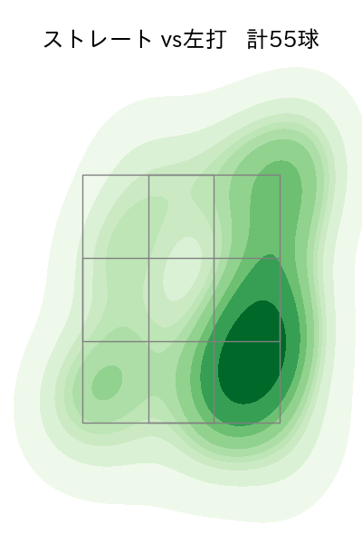 西野 勇士 配球ヒートマップ(2023年9月)