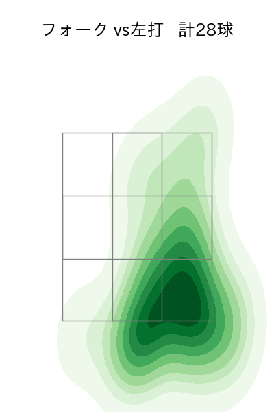 西野 勇士 配球ヒートマップ(2023年9月)
