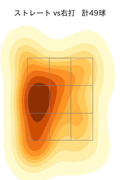 西野 勇士 配球ヒートマップ(2023年9月)