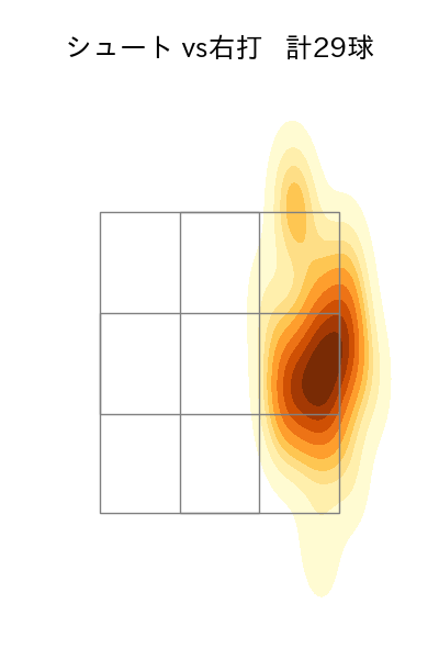 西野 勇士 配球ヒートマップ(2023年9月)
