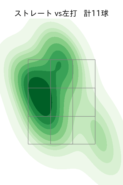 高野 脩汰 配球ヒートマップ(2023年9月)