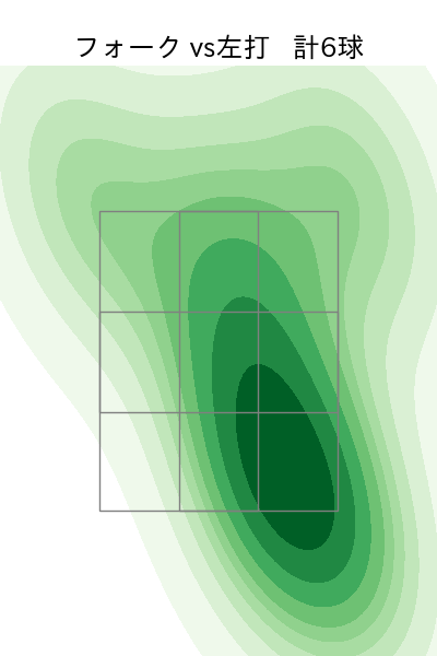 高野 脩汰 配球ヒートマップ(2023年9月)