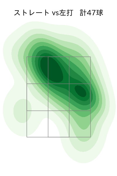 坂本 光士郎 配球ヒートマップ(2023年9月)
