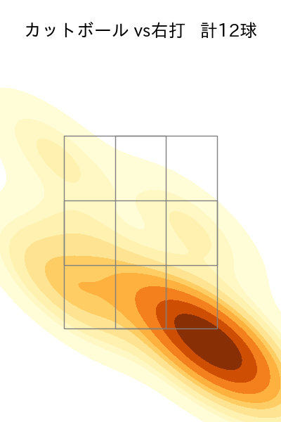 坂本 光士郎 配球ヒートマップ(2023年9月)