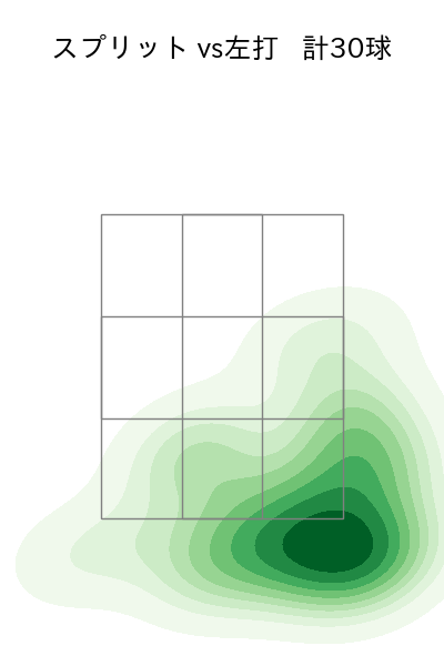 カスティーヨ 配球ヒートマップ(2023年9月)
