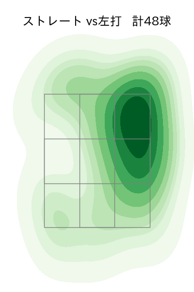 岩下 大輝 配球ヒートマップ(2023年9月)