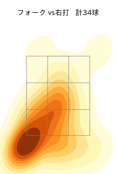 岩下 大輝 配球ヒートマップ(2023年9月)