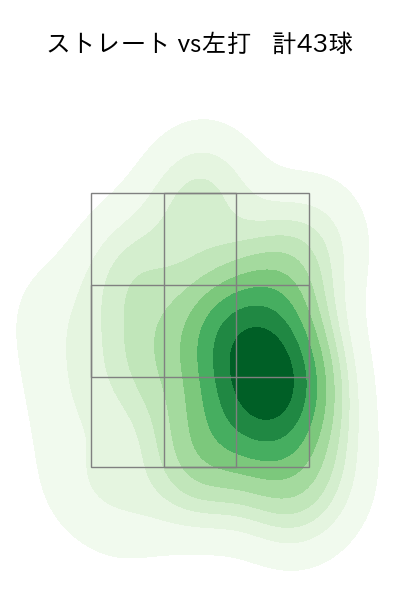 鈴木 昭汰 配球ヒートマップ(2023年9月)