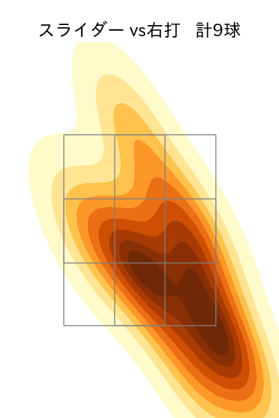 鈴木 昭汰 配球ヒートマップ(2023年9月)