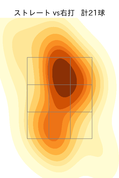 中村 稔弥 配球ヒートマップ(2023年9月)