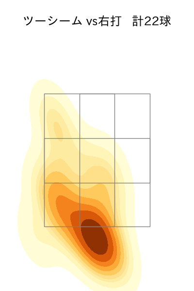 中村 稔弥 配球ヒートマップ(2023年9月)