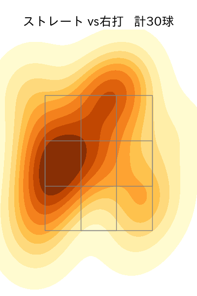 益田 直也 配球ヒートマップ(2023年9月)