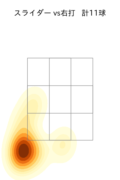 益田 直也 配球ヒートマップ(2023年9月)