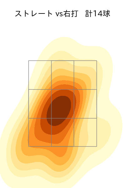 澤村 拓一 配球ヒートマップ(2023年9月)