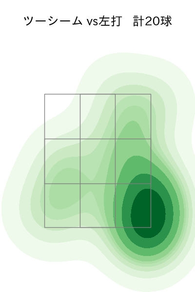 ペルドモ 配球ヒートマップ(2023年9月)