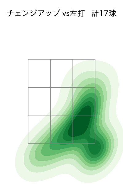 ペルドモ 配球ヒートマップ(2023年9月)