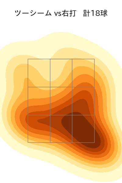ペルドモ 配球ヒートマップ(2023年9月)