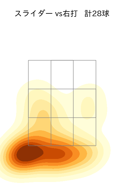 ペルドモ 配球ヒートマップ(2023年9月)