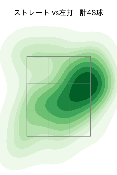 中森 俊介 配球ヒートマップ(2023年9月)