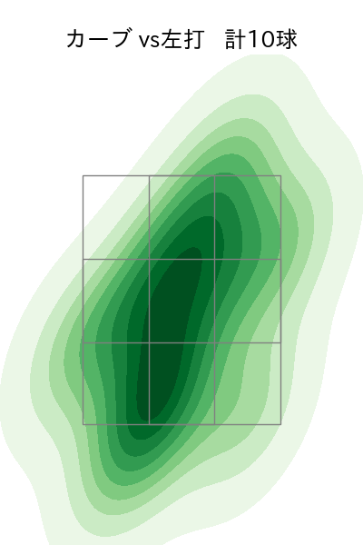 中森 俊介 配球ヒートマップ(2023年9月)