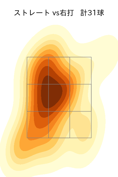 中森 俊介 配球ヒートマップ(2023年9月)