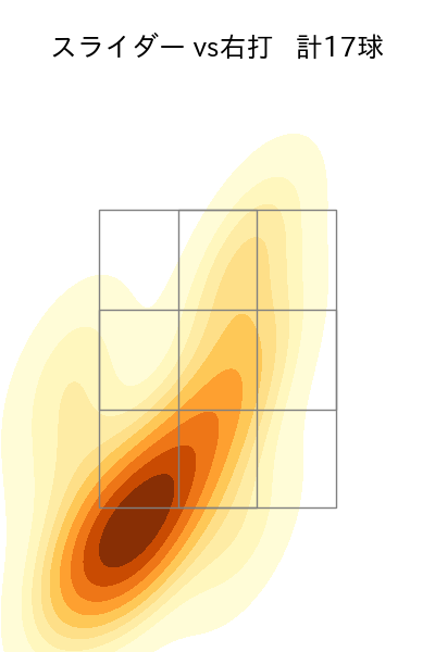 中森 俊介 配球ヒートマップ(2023年9月)