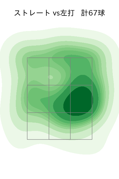 横山 陸人 配球ヒートマップ(2023年9月)