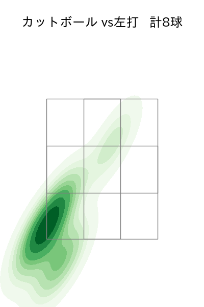 横山 陸人 配球ヒートマップ(2023年9月)