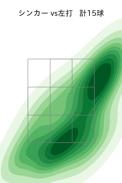 横山 陸人 配球ヒートマップ(2023年9月)